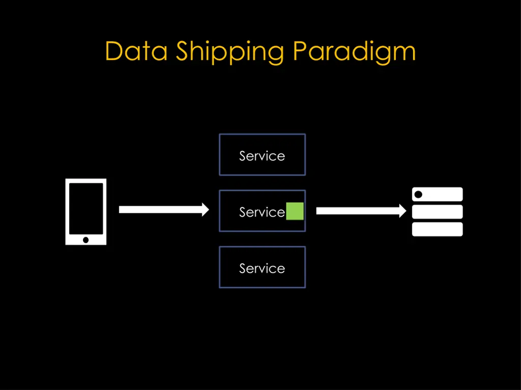 data shipping paradigm 4