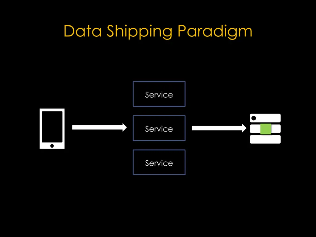 data shipping paradigm 5