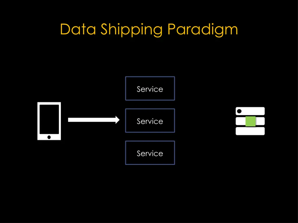 data shipping paradigm 6