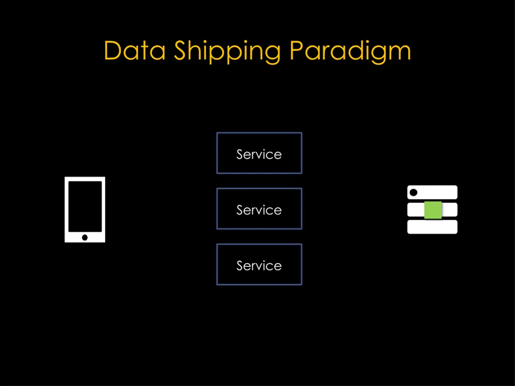 data shipping paradigm 7