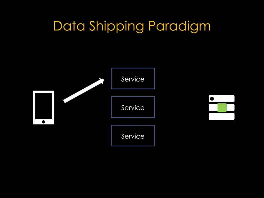 data shipping paradigm 8