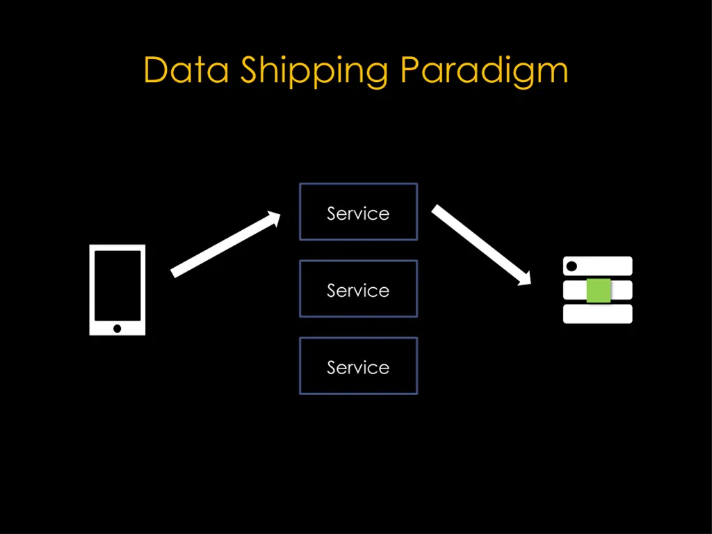 data shipping paradigm 9