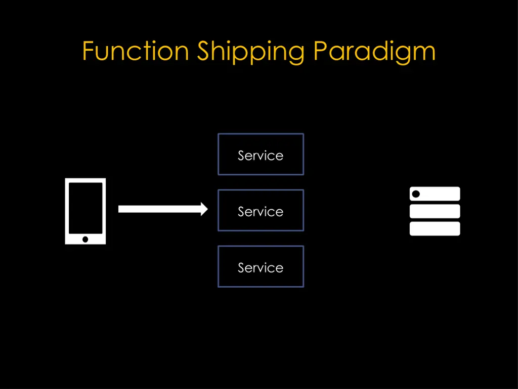 function shipping paradigm 1