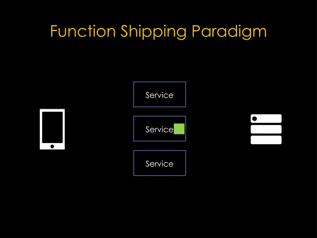 function shipping paradigm 10