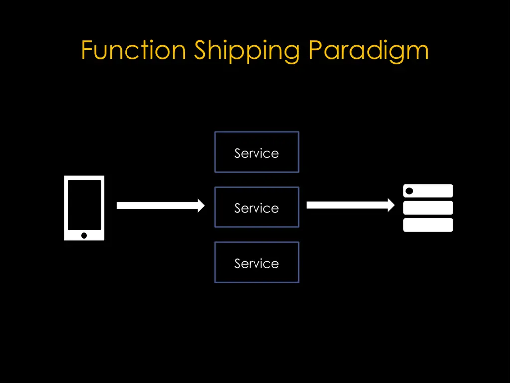function shipping paradigm 2