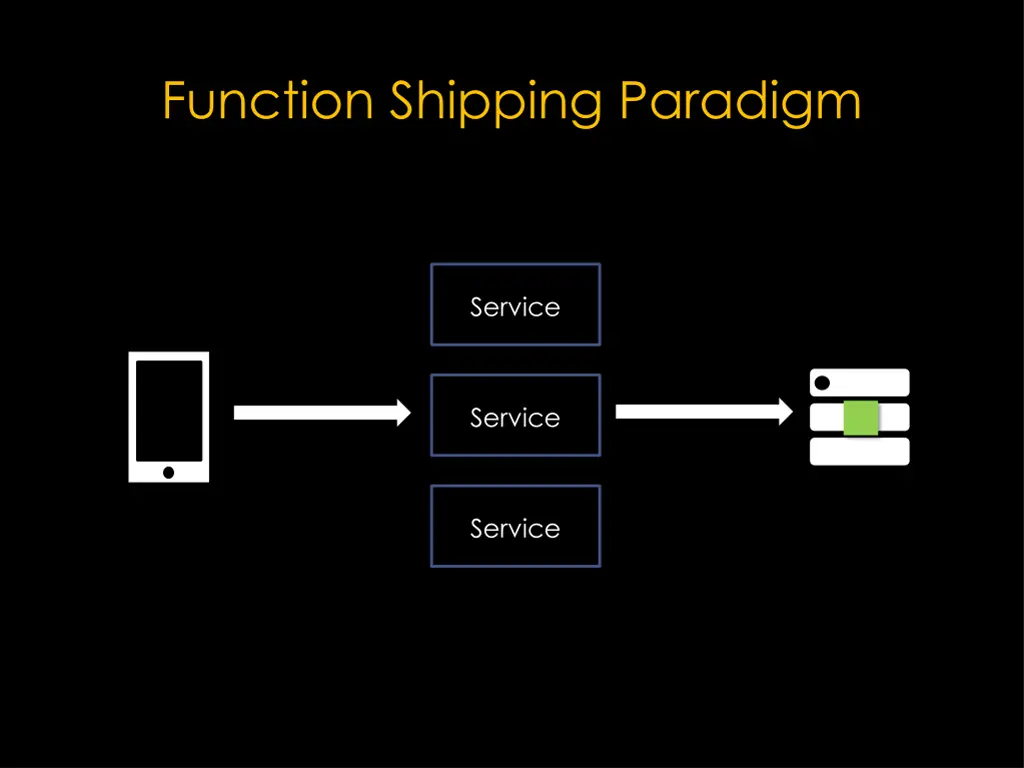 function shipping paradigm 3