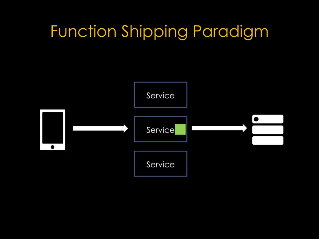 function shipping paradigm 4