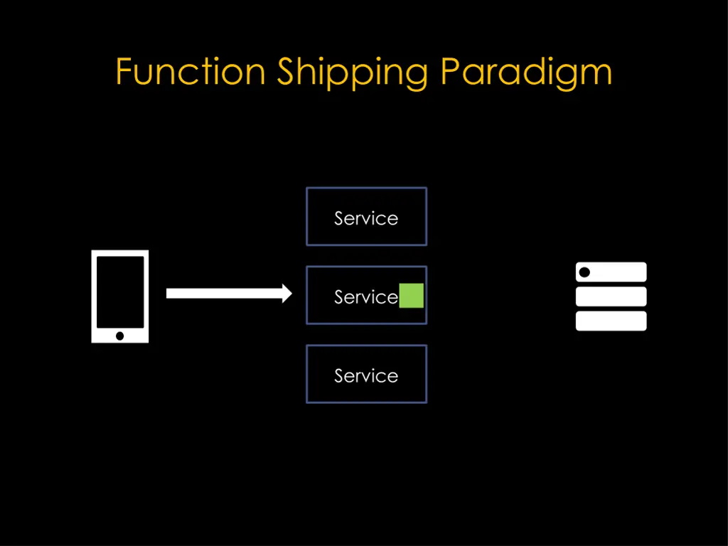 function shipping paradigm 7