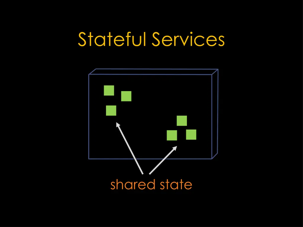 stateful services 2