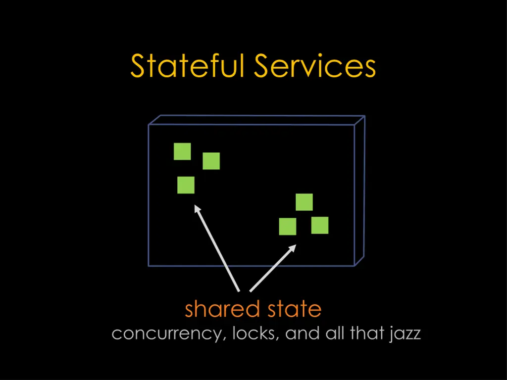 stateful services 3