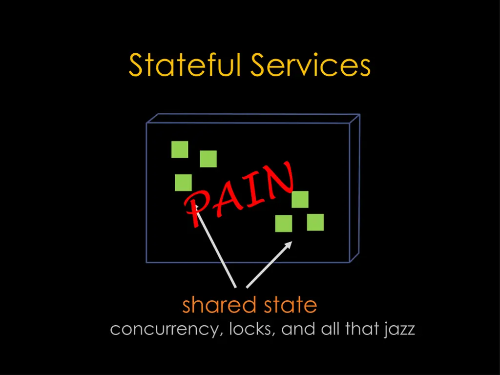 stateful services 4
