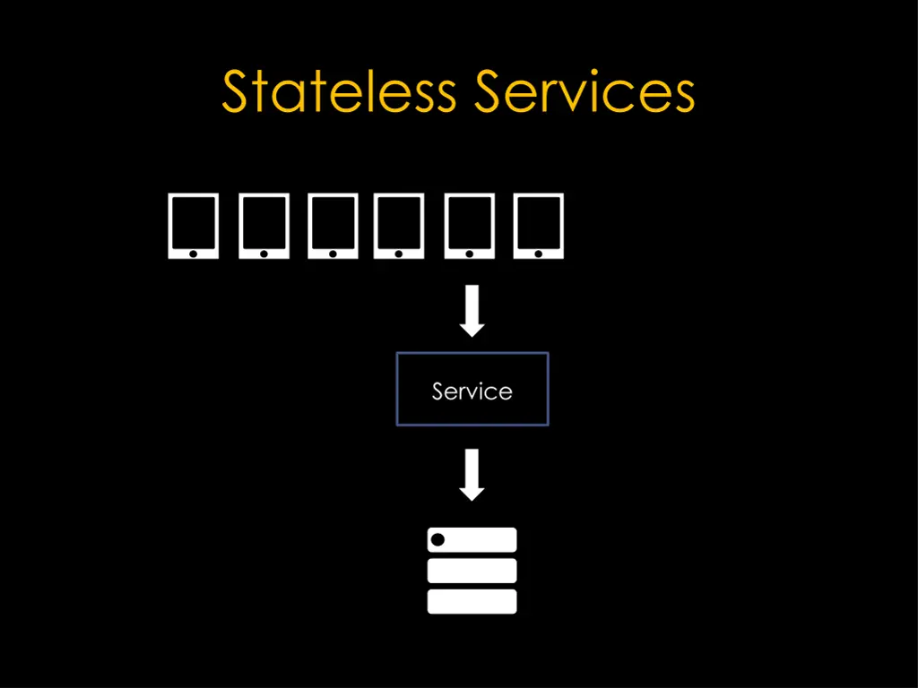 stateless services 1