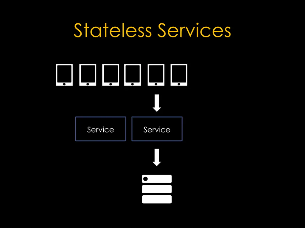 stateless services 2