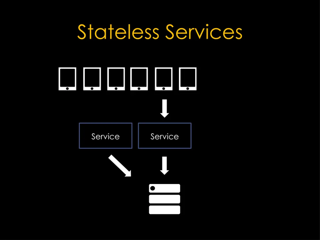 stateless services 3
