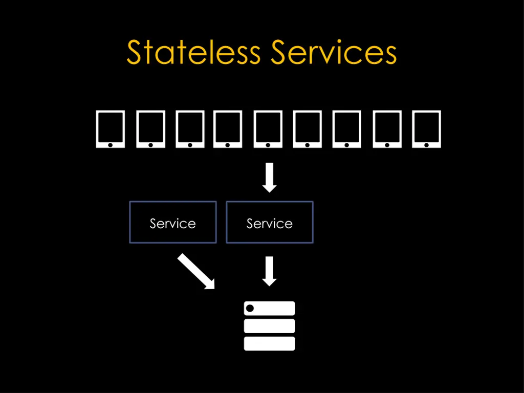 stateless services 4