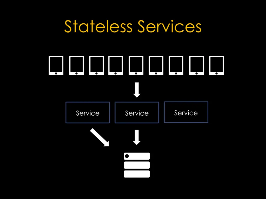 stateless services 5
