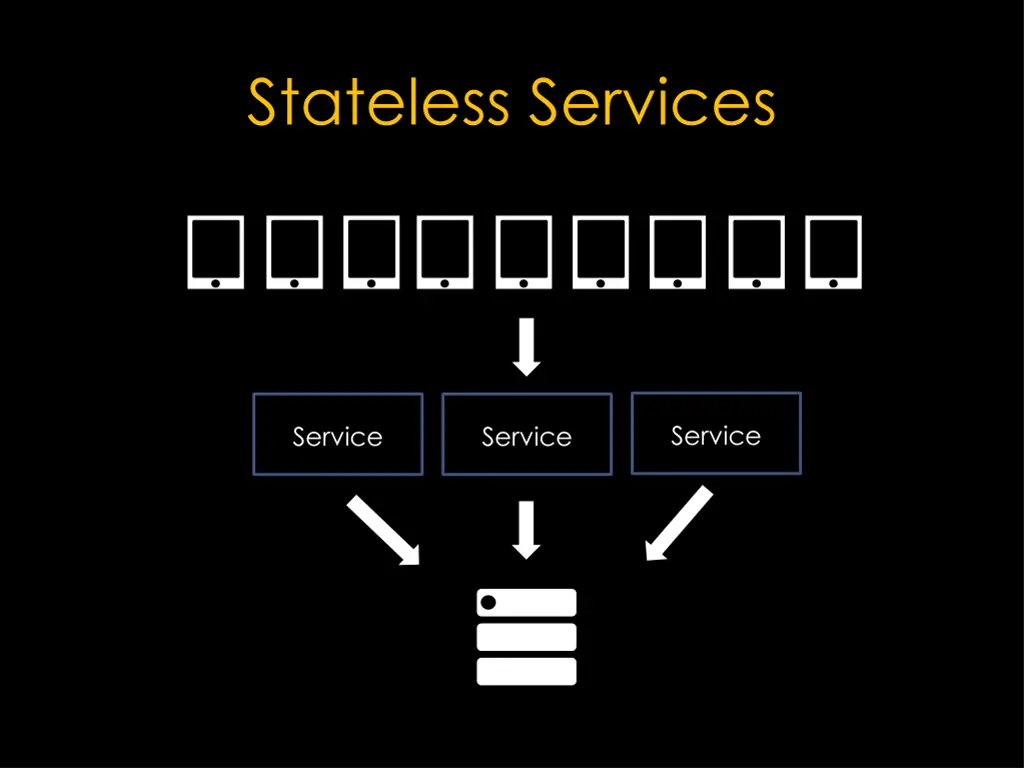 stateless services 6