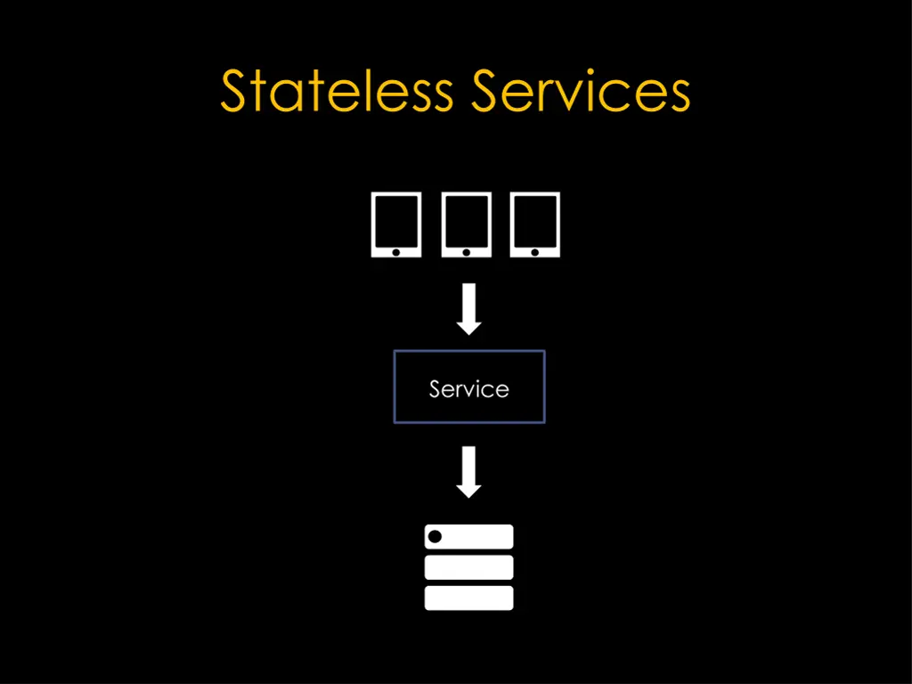 stateless services