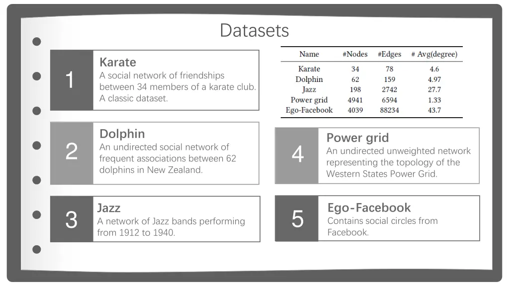 datasets