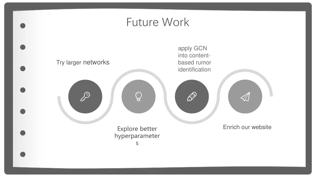future work