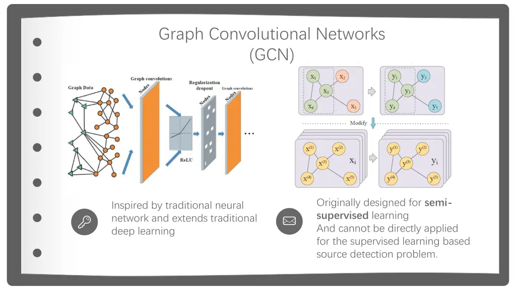 graph convolutional networks gcn