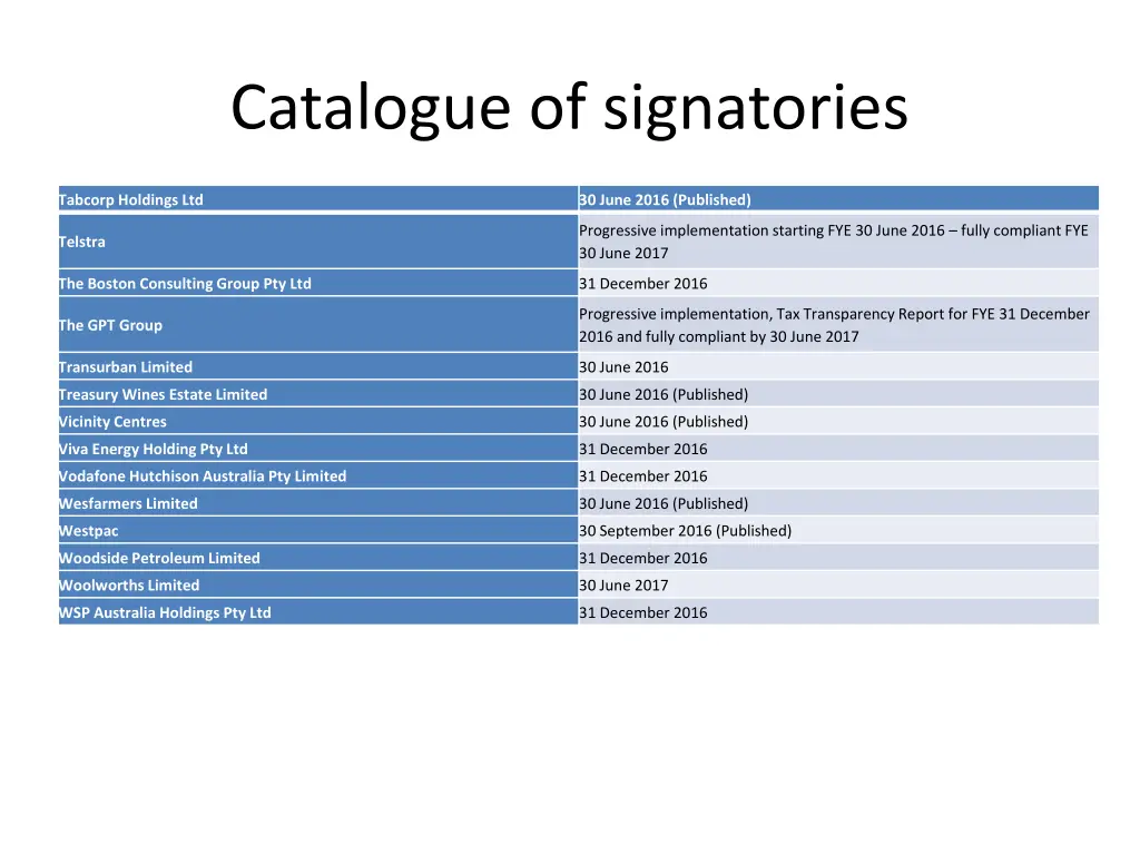 catalogue of signatories 3