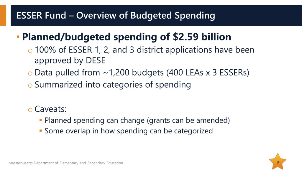 esser fund overview of budgeted spending