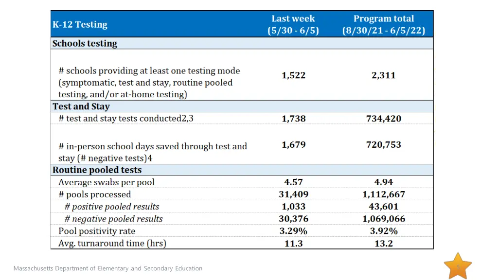 covid 19 testing data