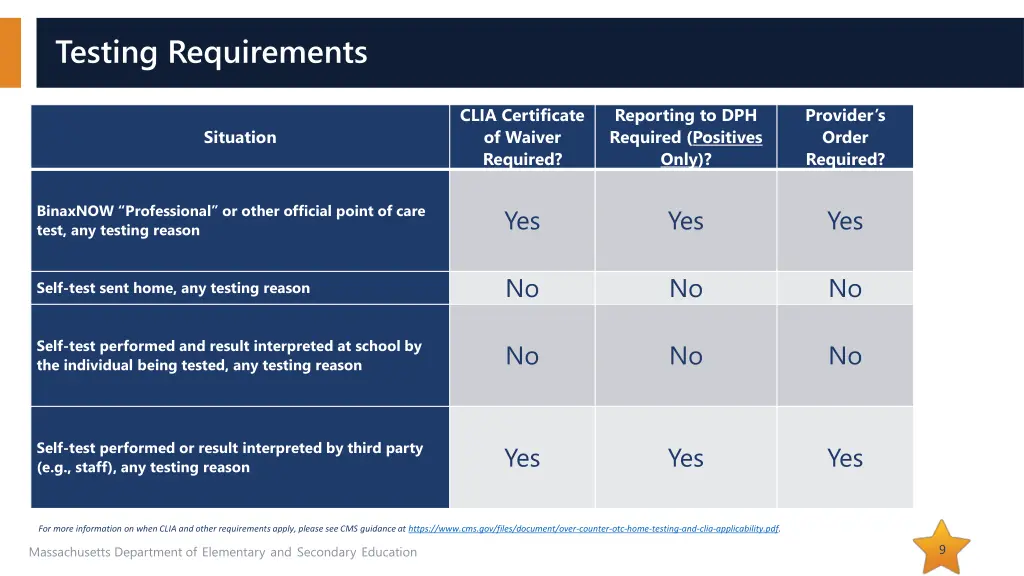 testing requirements