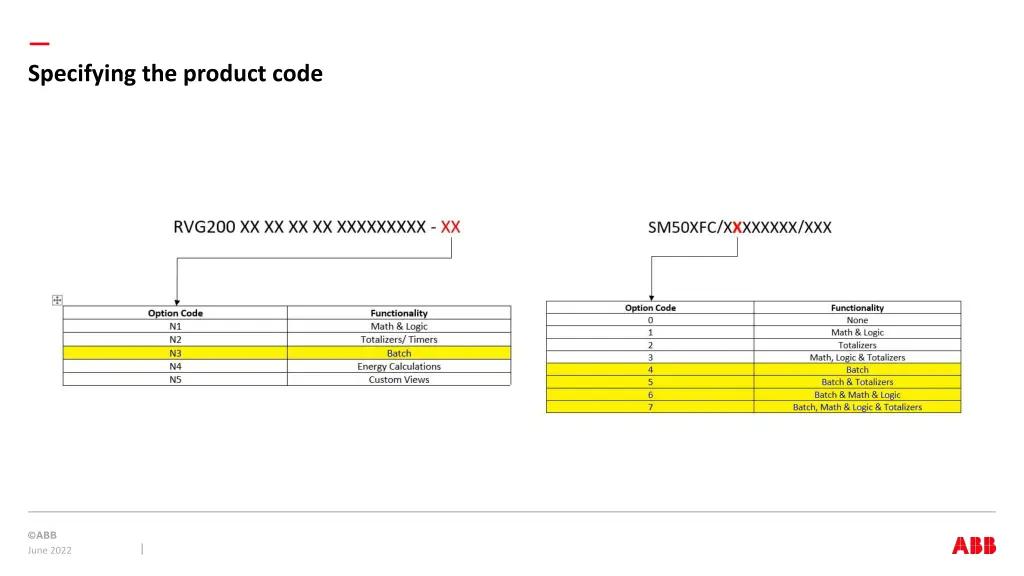 specifying the product code