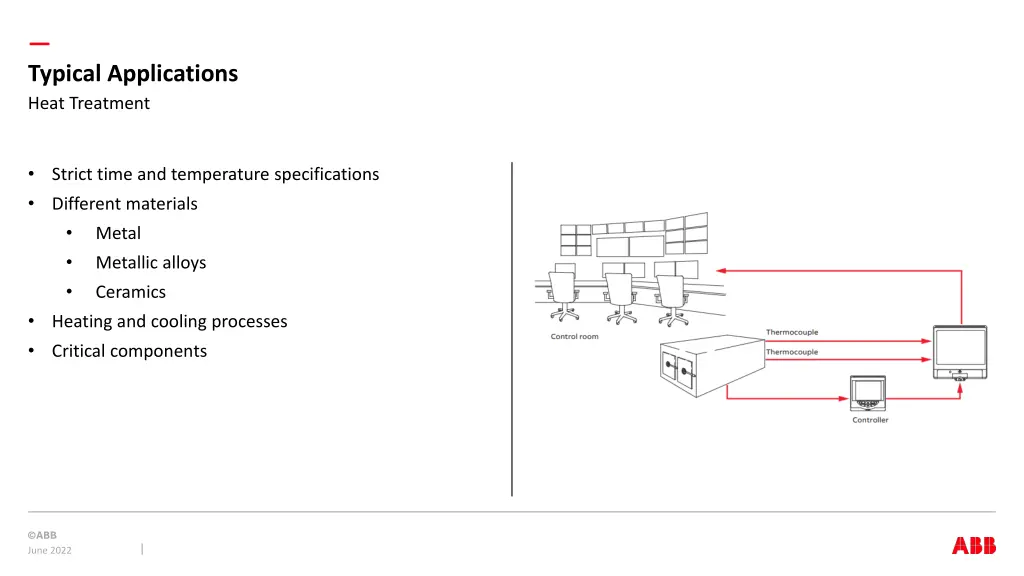 typical applications heat treatment