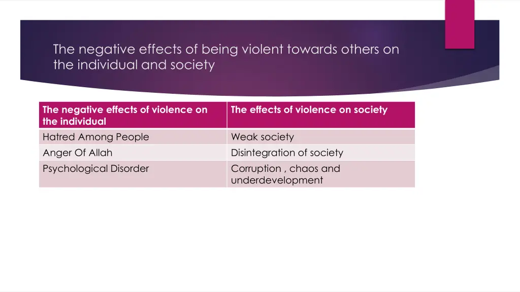 the negative effects of being violent towards 1