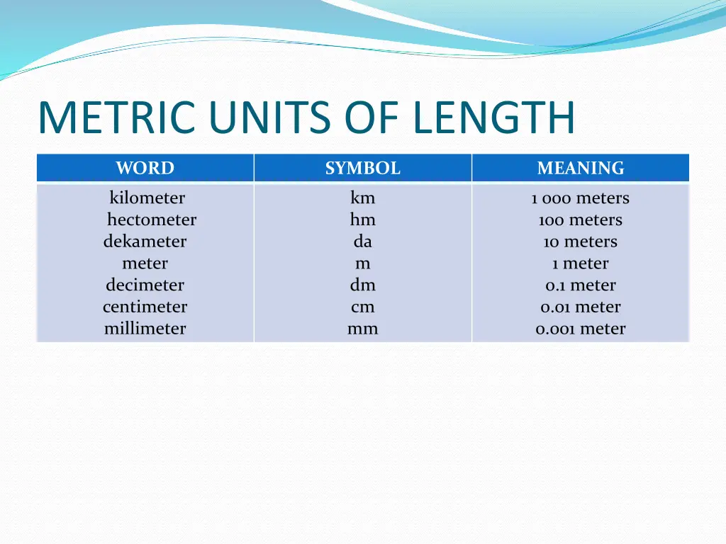 metric units of length