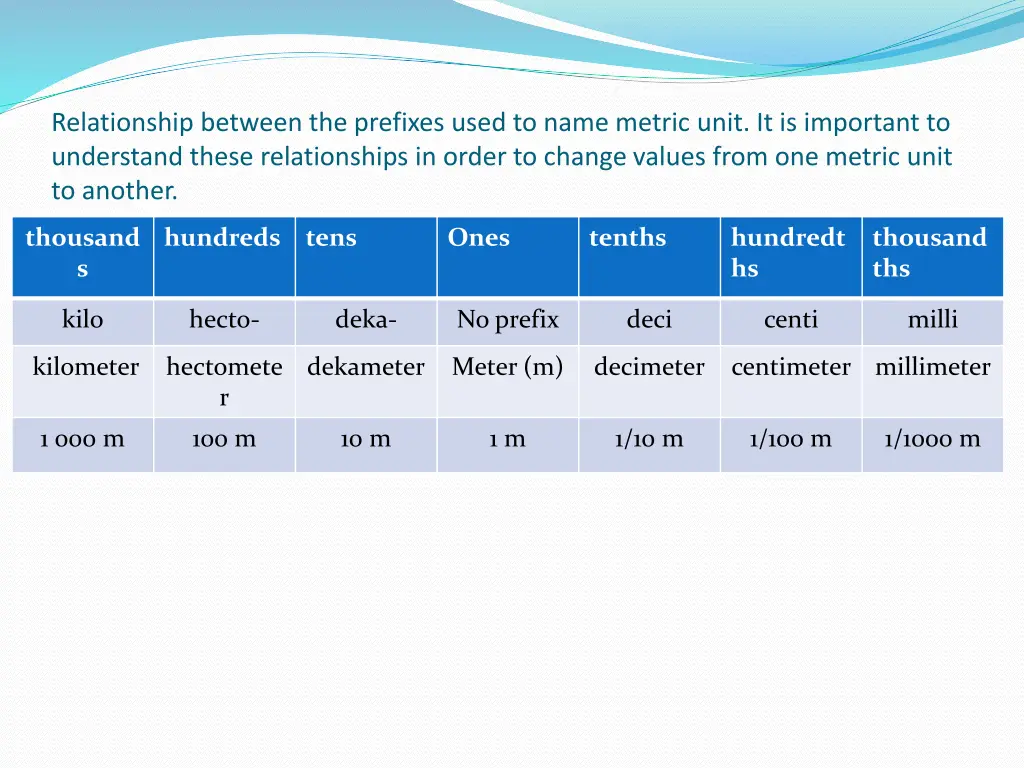 relationship between the prefixes used to name