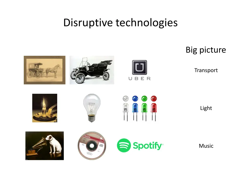 disruptive technologies