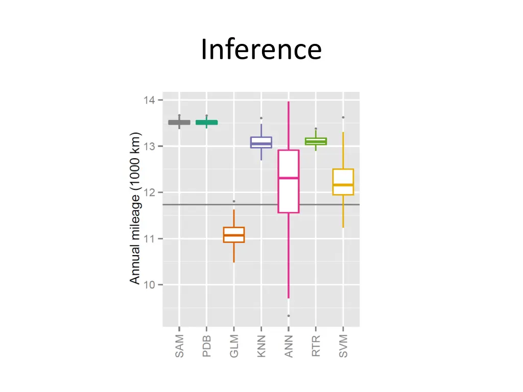 inference