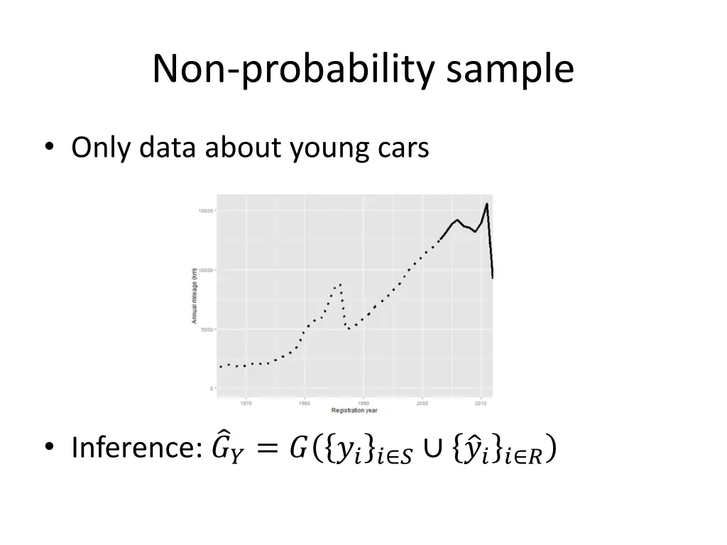 non probability sample