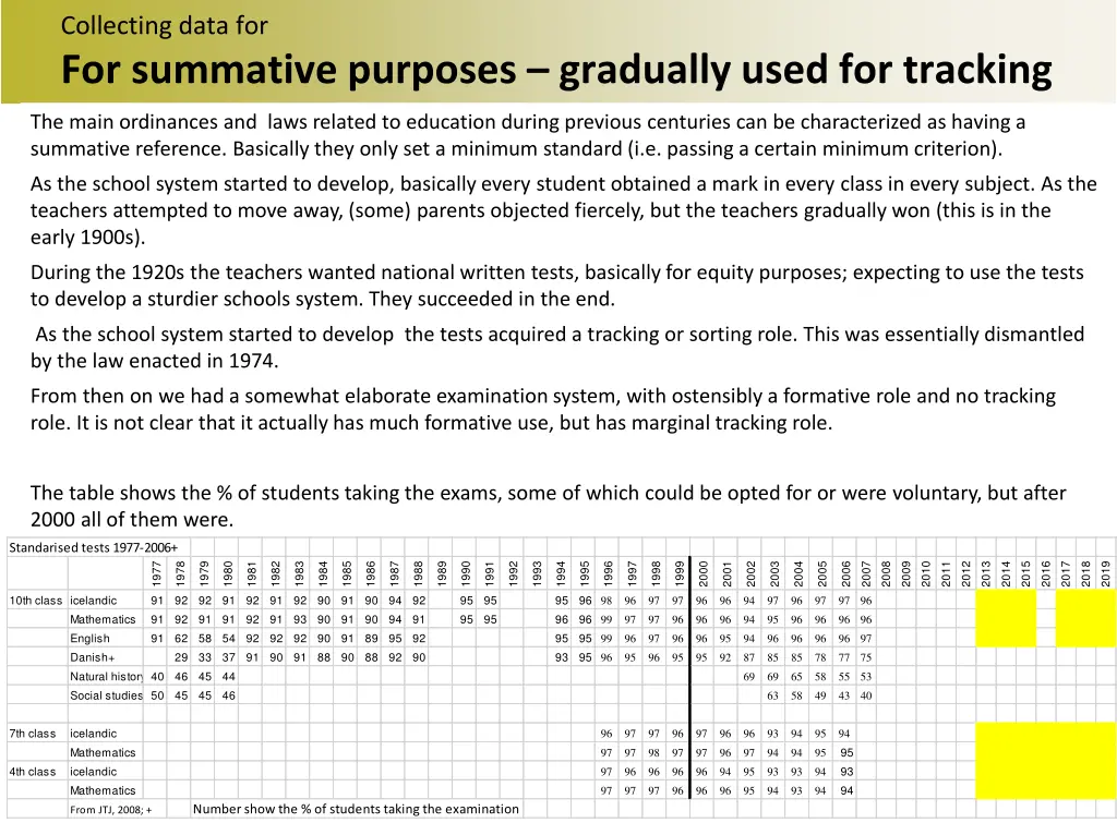collecting data for for summative purposes