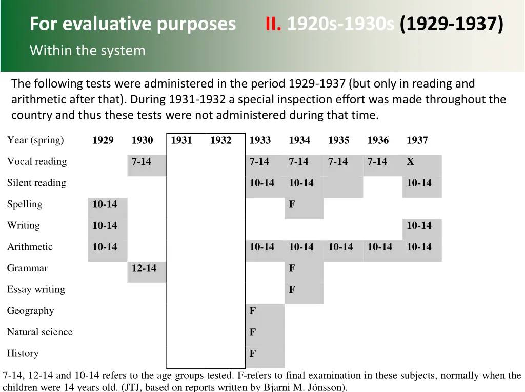 for evaluative purposes ii 1920s 1930s 1929 1937 1