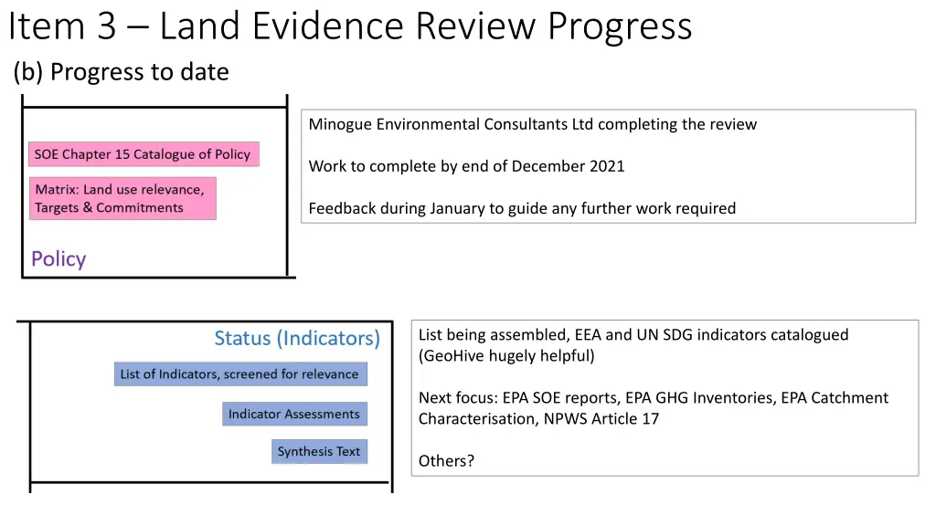 item 3 land evidence review progress b progress 2