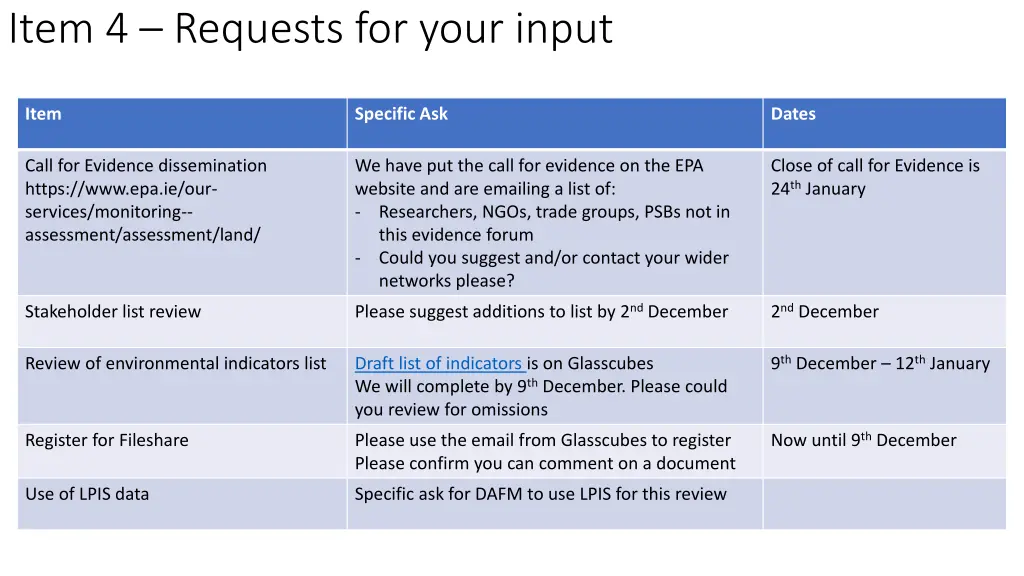 item 4 requests for your input