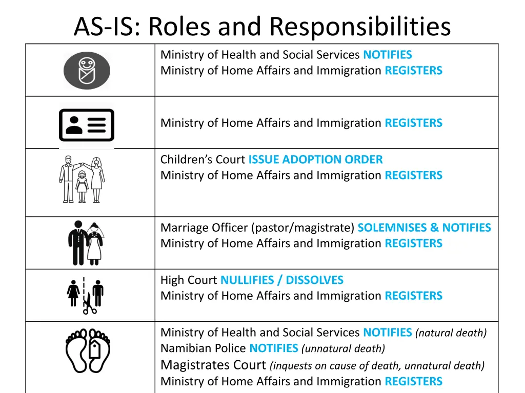 as is roles and responsibilities ministry