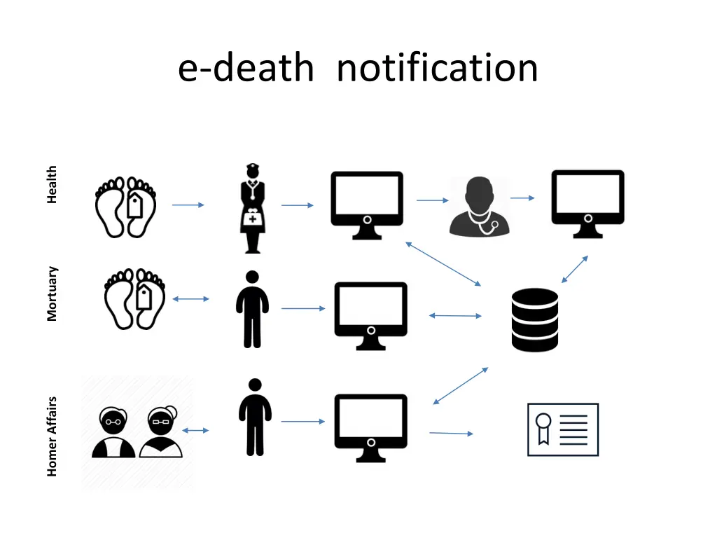 e death notification