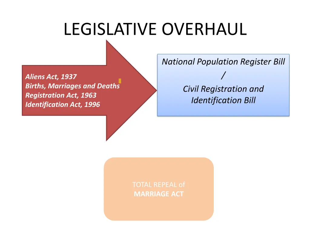 legislative overhaul