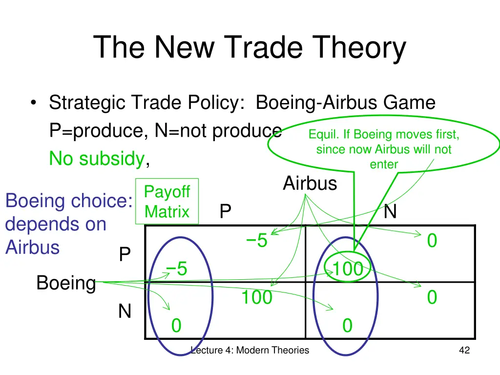 the new trade theory 14