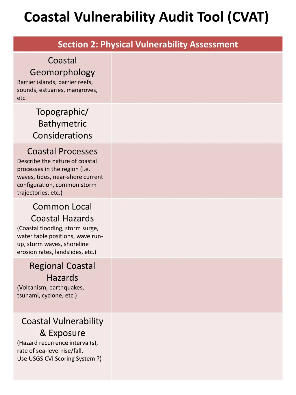 coastal vulnerability audit tool cvat 2