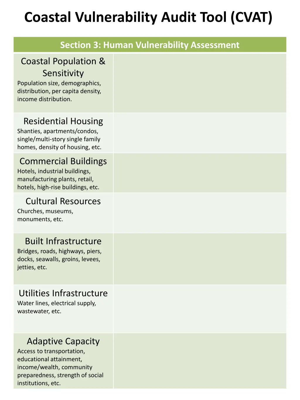 coastal vulnerability audit tool cvat 3