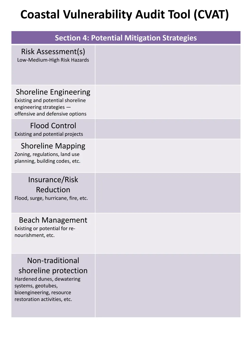 coastal vulnerability audit tool cvat 4