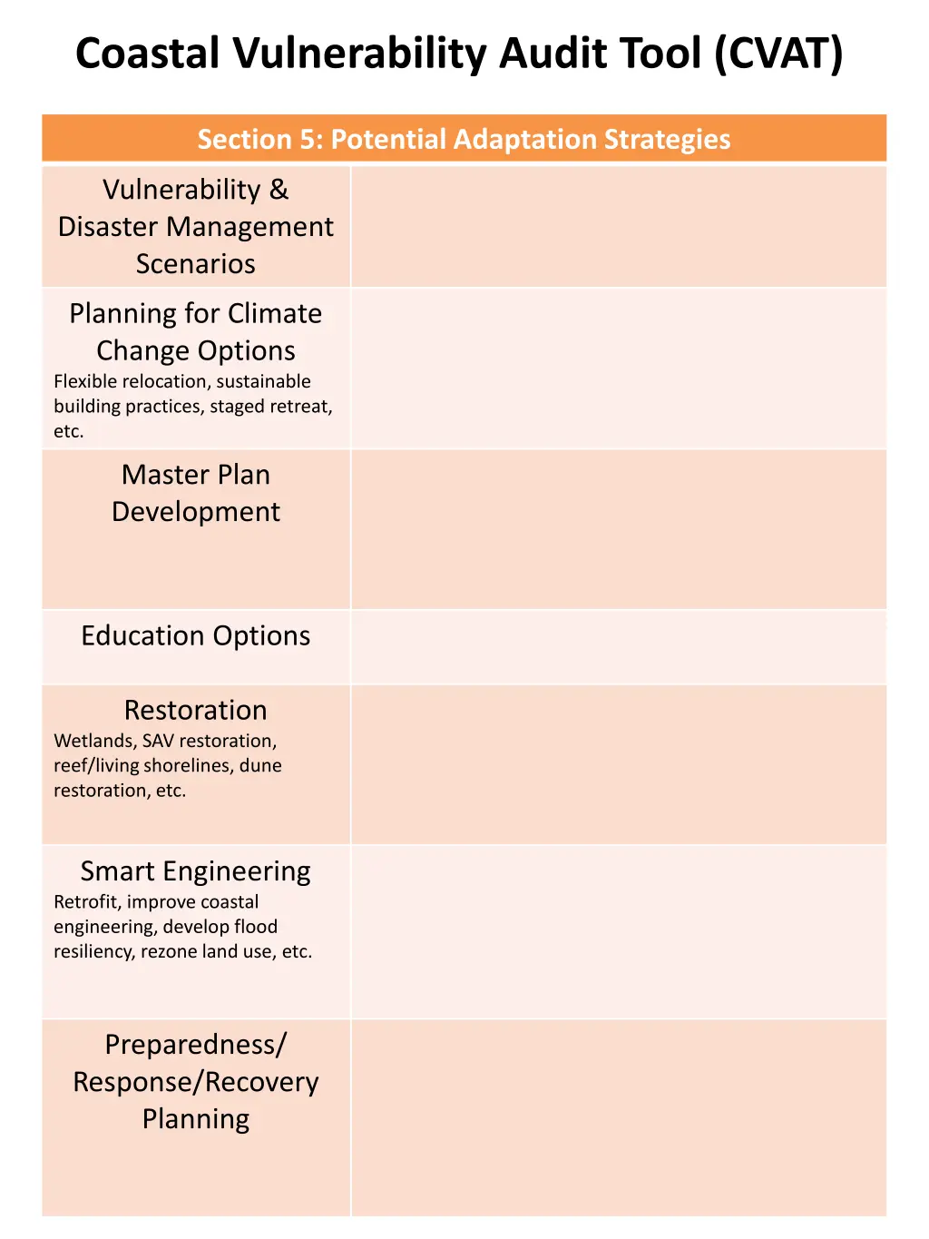 coastal vulnerability audit tool cvat 5