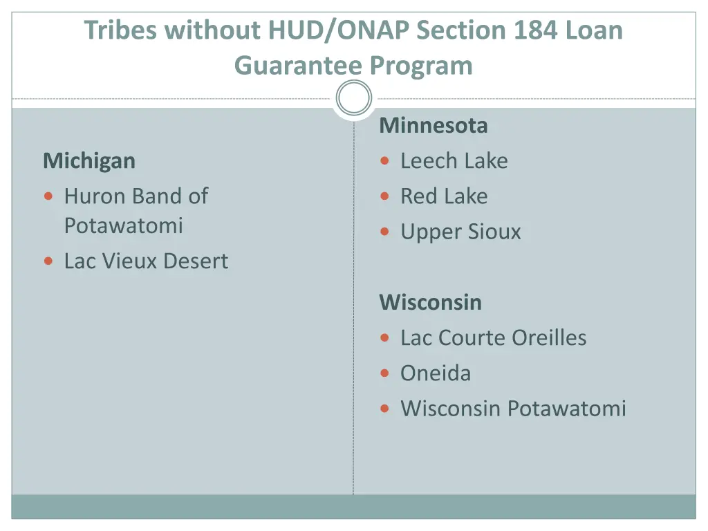 tribes without hud onap section 184 loan